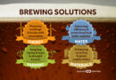 sustainable brewing